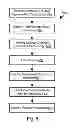 Fig. 06 - System and method for making gift recommendations using social media data