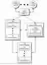 Fig. 01 - USING FINANCIAL TRANSACTIONS TO GENERATE RECOMMENDATIONS