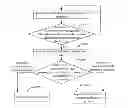Fig. 01 - ACCOUNT MANAGEMENT SYSTEM AND METHOD