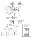 Fig. 01 - Systems and methods to facilitate online transactions