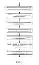 Fig. 08 - Systems and methods to facilitate online transactions