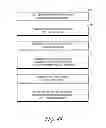 Fig. 47 - Systems and methods for providing content and services on a network system