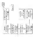 Fig. 07 - SYSTEM FOR FUNDS TRANSFER USING SOURCE ATM AND DELIVERING ATM