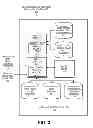 Fig. 03 - SECOND LEVEL PROCESSING SYSTEM AND METHOD