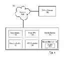 Fig. 02 - Securing personal identification numbers for mobile payment applications by combining with random components
