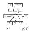 Fig. 03 - Securing personal identification numbers for mobile payment applications by combining with random components