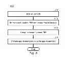 Fig. 06 - Securing personal identification numbers for mobile payment applications by combining with random components
