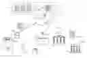 Fig. 01 - Method and Apparatus for Synergistic Online Services