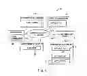 Fig. 02 - FORMAT-PRESERVING CRYPTOGRAPHIC SYSTEMS