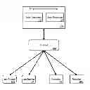 Fig. 01 - SYSTEM AND METHOD FOR SOCIAL RECRUITING