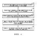 Fig. 06 - METHOD AND SYSTEM OF SUGGESTING ESTABLISHMENTS