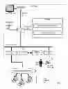 Fig. 02 - Modeling an enterprise