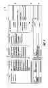 Fig. 08 - Extendible Process Directory Model