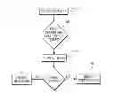 Fig. 01 - Investment Management System