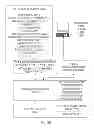 Fig. 22 - System and method for intermachine markup language communications