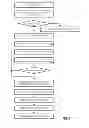 Fig. 04 - Increased parallelism performance of batch requests