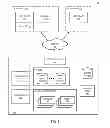 Fig. 05 - Increased parallelism performance of batch requests