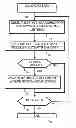 Fig. 01 - NETWORK CONTENT RATING