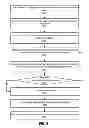 Fig. 10 - Methods and Systems of Aggregating Information of Social Networks Based on Changing Geographical Locations of a Computing Device Via a Network