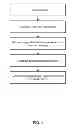 Fig. 05 - Semantic note taking system