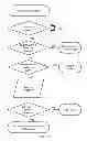 Fig. 12 - Semantic note taking system