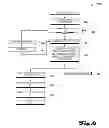 Fig. 07 - METHOD AND SYSTEM TO RECOMMEND RECIPES