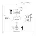Fig. 01 - Proximity-Based Method For Determining Concept Relevance Within A Domain Ontology
