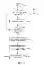Fig. 06 - Method and apparatus for region sampling and estimation in location based networks