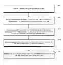 Fig. 01 - Method, apparatus and system of processing correlated keywords