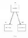 Fig. 04 - Query translation for searching complex structures of objects