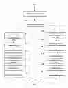 Fig. 09 - Query translation for searching complex structures of objects