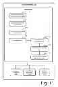 Fig. 10 - Method and apparatus for graphic code database updates and search