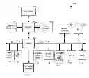 Fig. 01 - COORDINATING DATA COLLECTION AMONG SYSTEM COMPONENTS