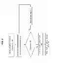 Fig. 04 - Methods and apparatus for implementing Semi-distributed Lock Management