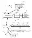 Fig. 01 - Context switching in a business application