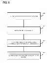 Fig. 09 - Context switching in a business application