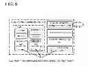 Fig. 10 - Context switching in a business application