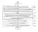 Fig. 01 - System and method for updating infographics based on multiple online social networks