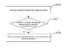 Fig. 01 - Method and apparatus for automatic system cleaning, and storage medium