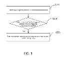 Fig. 02 - Method and apparatus for automatic system cleaning, and storage medium
