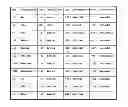 Fig. 01 - Techniques for improving the efficiency of mixed radix fast fourier transform