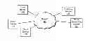 Fig. 01 - Calculating unique social networking system users performing an action on a social networking system object