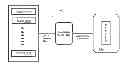 Fig. 01 - Method and system for managing voice mails in a universal plug and play network environment