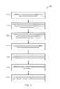 Fig. 05 - Complex handling of conditional messages