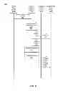 Fig. 04 - Structuring notifications of events to users in a social networking system