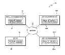 Fig. 01 - Dynamically creating a social networking check-in location