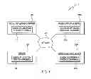 Fig. 02 - Dynamically creating a social networking check-in location