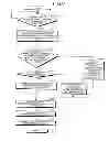 Fig. 06 - Communication control device, message transmission method, and message transmission program