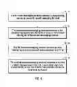 Fig. 02 - DATA-SHARING METHOD, TERMINAL, SERVER, AND SYSTEM