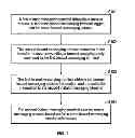 Fig. 02 - INSTANT MESSAGING METHOD, TERMINAL, SERVER, AND SYSTEM